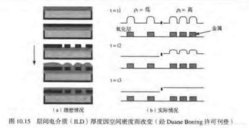 同步時序原理簡介