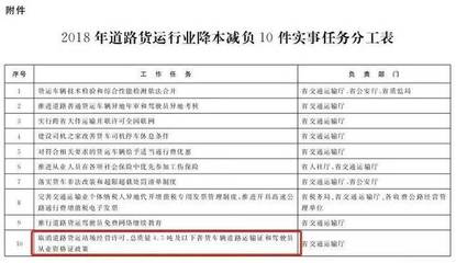 卡友速看！道路普通貨物運(yùn)輸迎新變 取消營運(yùn)資格證、貨車異地年檢倒計(jì)時(shí)